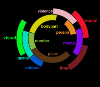 brain semantic groups(1)