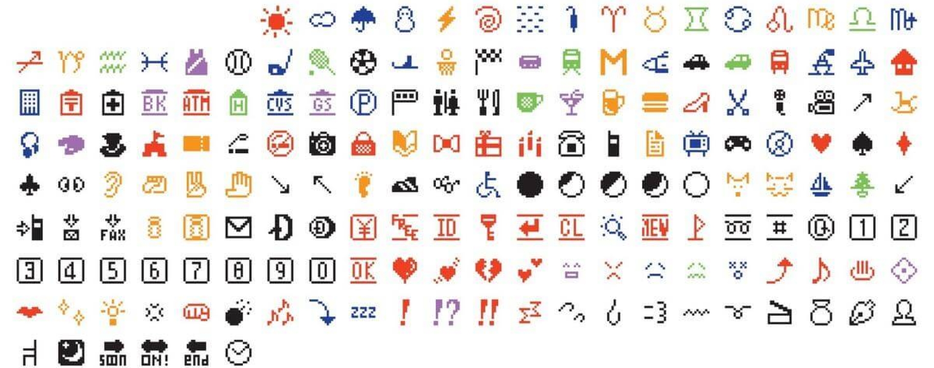 Brief Emoji Language History and facts