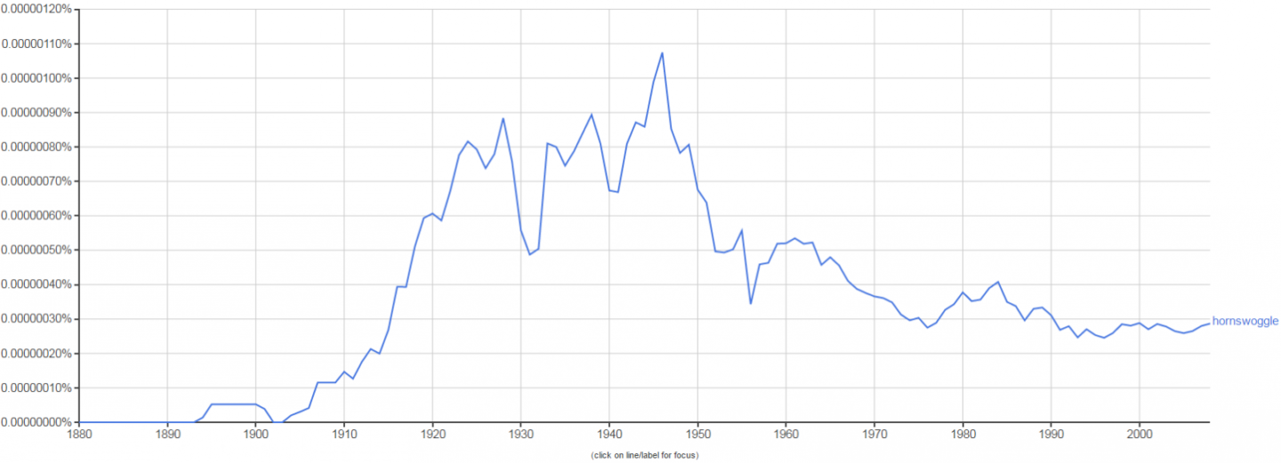 10 Woefully Neglected English Words To Weave Into
