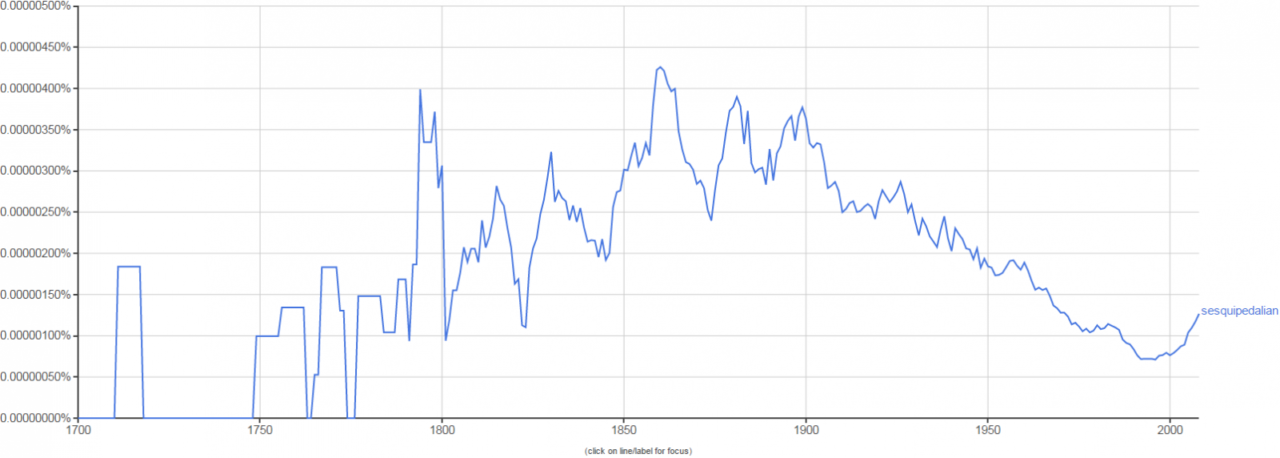 10 Woefully Neglected English Words To Weave Into